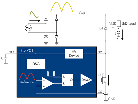 FL7701 smart non-isolated PFC buck LED driver solution FL7701 smart non-isolated PFC buck LED driver solution